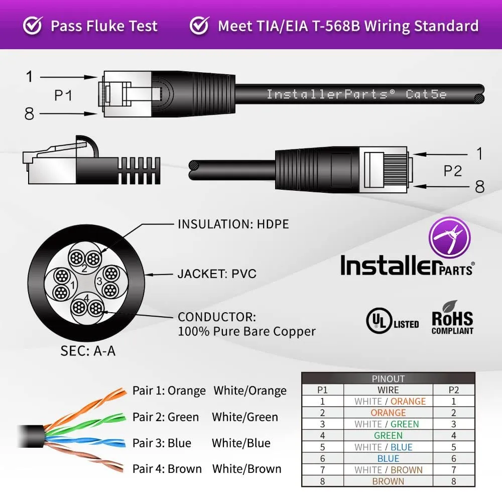 InstallerParts (10 Pack Ethernet Cable CAT5E Cable UTP Booted 6 FT - Black - Professional Series - 1Gigabit/Sec Network/Internet Cable, 350MHZ